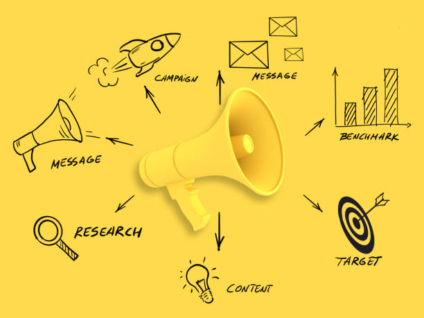 Marketing campaign strategy advertisement brand megaphone